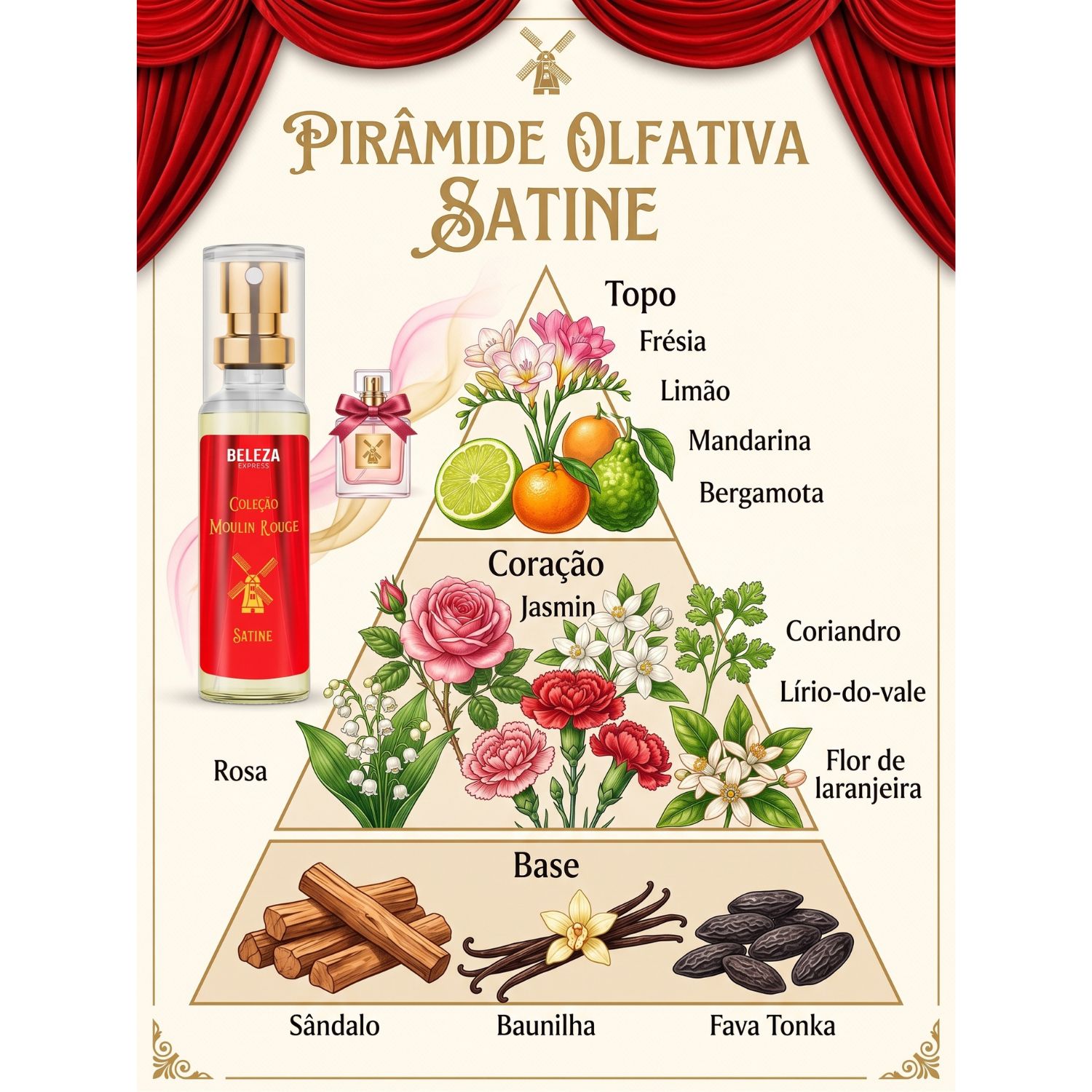Kit Presente Feminino Com Perfume, Lata e Chocolate